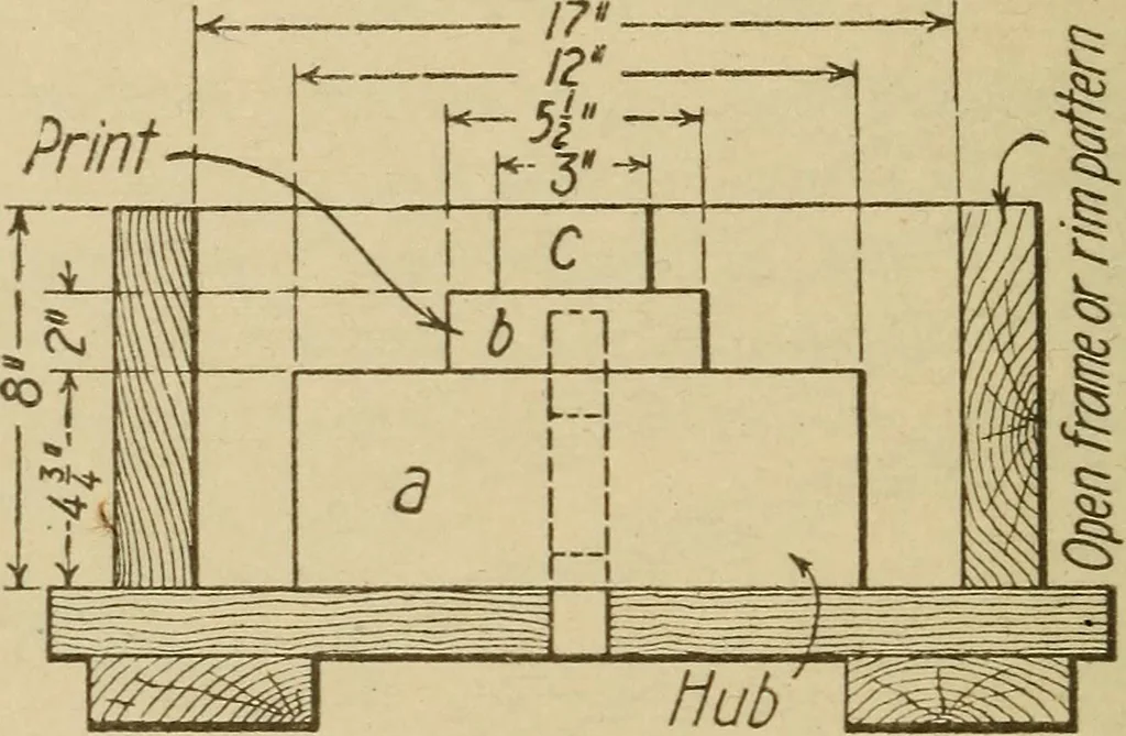 An illustration from Pattern making; a practical treatise for the pattern maker on wood-working and wood turning, tools and equipment, construction of simple and complicated patterns, modern molding machines and molding practice, 1921, leaf 125