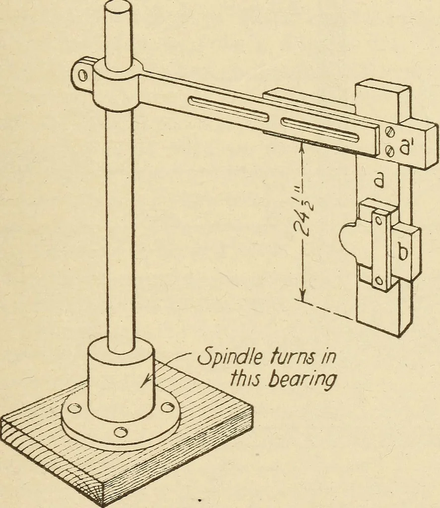 An illustration from Pattern making; a practical treatise for the pattern maker on wood-working and wood turning, tools and equipment, construction of simple and complicated patterns, modern molding machines and molding practice, 1921, leaf 126