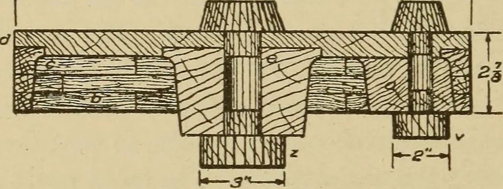 An illustration from Pattern making; a practical treatise for the pattern maker on wood-working and wood turning, tools and equipment, construction of simple and complicated patterns, modern molding machines and molding practice, 1921, leaf 131