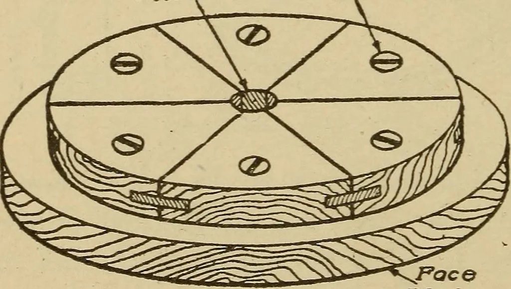 An illustration from Pattern making; a practical treatise for the pattern maker on wood-working and wood turning, tools and equipment, construction of simple and complicated patterns, modern molding machines and molding practice, 1921, leaf 131
