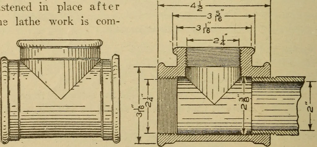 An illustration from Pattern making; a practical treatise for the pattern maker on wood-working and wood turning, tools and equipment, construction of simple and complicated patterns, modern molding machines and molding practice, 1921, leaf 135