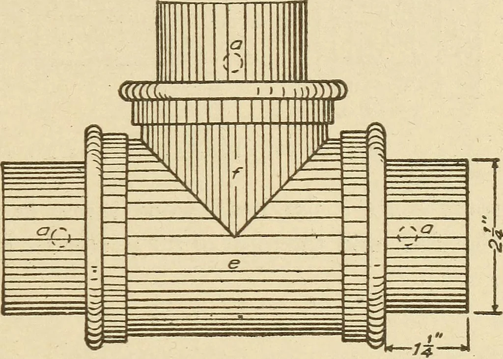 An illustration from Pattern making; a practical treatise for the pattern maker on wood-working and wood turning, tools and equipment, construction of simple and complicated patterns, modern molding machines and molding practice, 1921, leaf 136