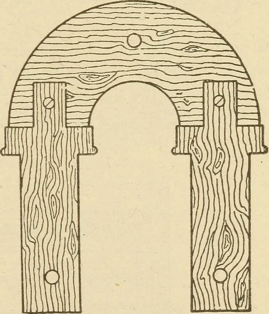 An illustration from Pattern making; a practical treatise for the pattern maker on wood-working and wood turning, tools and equipment, construction of simple and complicated patterns, modern molding machines and molding practice, 1921, leaf 140