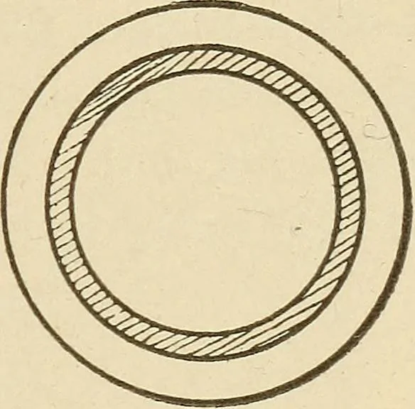 An illustration from Pattern making; a practical treatise for the pattern maker on wood-working and wood turning, tools and equipment, construction of simple and complicated patterns, modern molding machines and molding practice, 1921, leaf 142