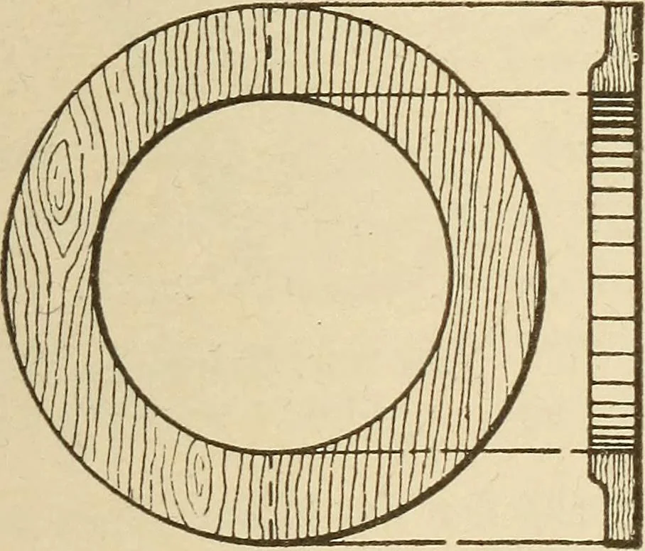 An illustration from Pattern making; a practical treatise for the pattern maker on wood-working and wood turning, tools and equipment, construction of simple and complicated patterns, modern molding machines and molding practice, 1921, leaf 142