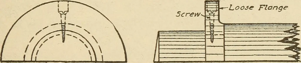 An illustration from Pattern making; a practical treatise for the pattern maker on wood-working and wood turning, tools and equipment, construction of simple and complicated patterns, modern molding machines and molding practice, 1921, leaf 142