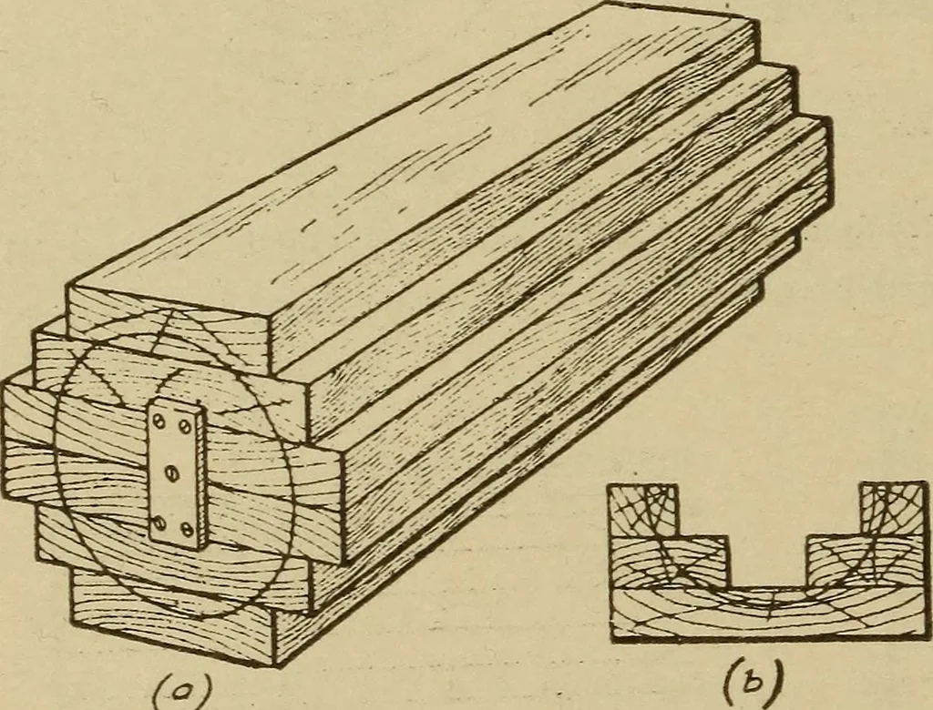 An illustration from Pattern making; a practical treatise for the pattern maker on wood-working and wood turning, tools and equipment, construction of simple and complicated patterns, modern molding machines and molding practice, 1921, leaf 143