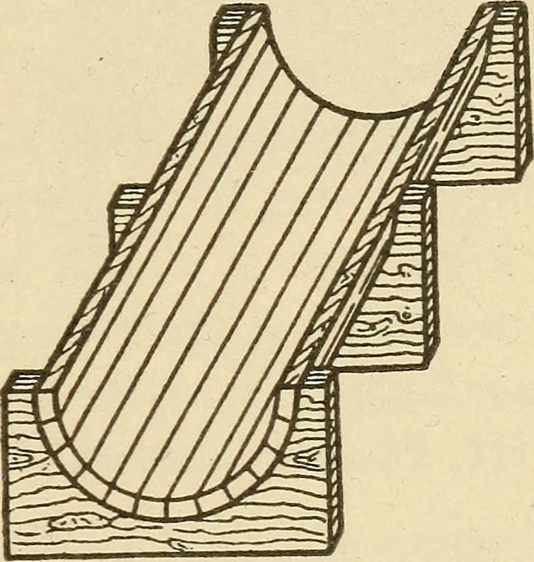 An illustration from Pattern making; a practical treatise for the pattern maker on wood-working and wood turning, tools and equipment, construction of simple and complicated patterns, modern molding machines and molding practice, 1921, leaf 144