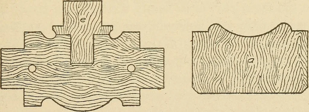An illustration from Pattern making; a practical treatise for the pattern maker on wood-working and wood turning, tools and equipment, construction of simple and complicated patterns, modern molding machines and molding practice, 1921, leaf 146
