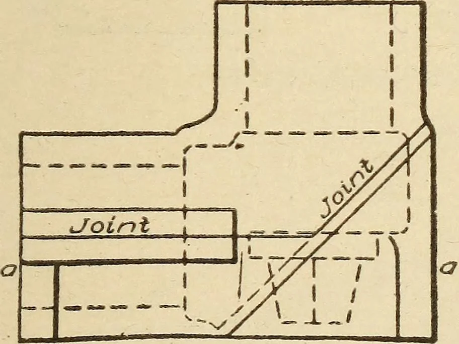 An illustration from Pattern making; a practical treatise for the pattern maker on wood-working and wood turning, tools and equipment, construction of simple and complicated patterns, modern molding machines and molding practice, 1921, leaf 148