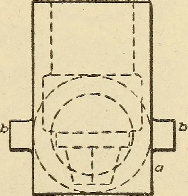 An illustration from Pattern making; a practical treatise for the pattern maker on wood-working and wood turning, tools and equipment, construction of simple and complicated patterns, modern molding machines and molding practice, 1921, leaf 148