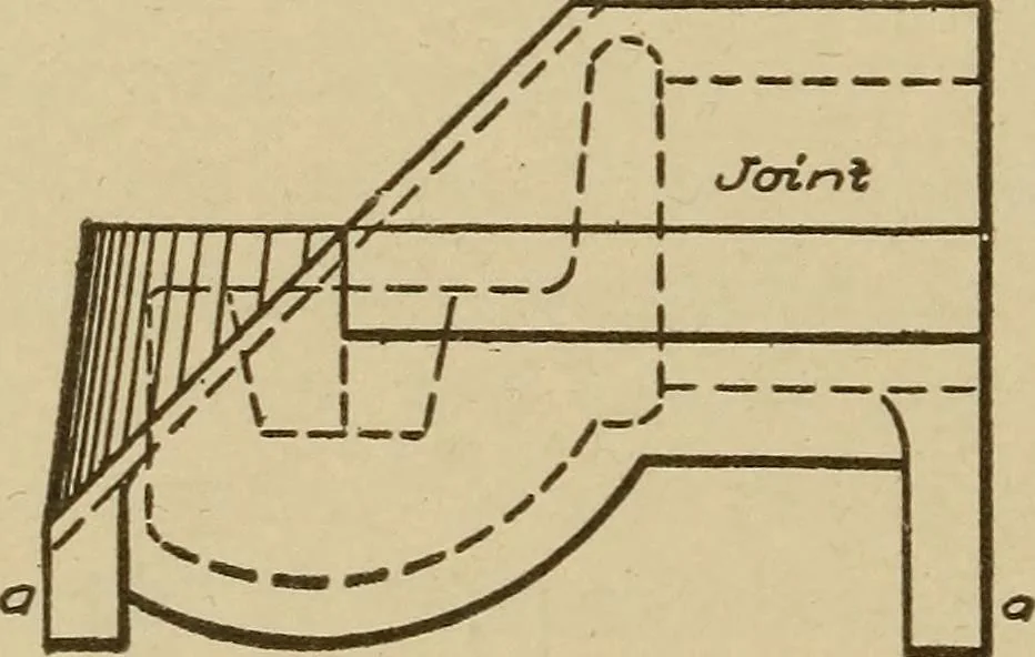 An illustration from Pattern making; a practical treatise for the pattern maker on wood-working and wood turning, tools and equipment, construction of simple and complicated patterns, modern molding machines and molding practice, 1921, leaf 149