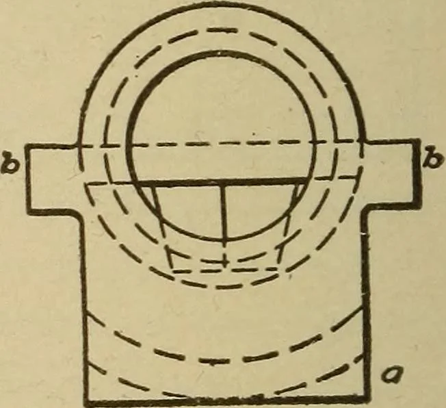 An illustration from Pattern making; a practical treatise for the pattern maker on wood-working and wood turning, tools and equipment, construction of simple and complicated patterns, modern molding machines and molding practice, 1921, leaf 149