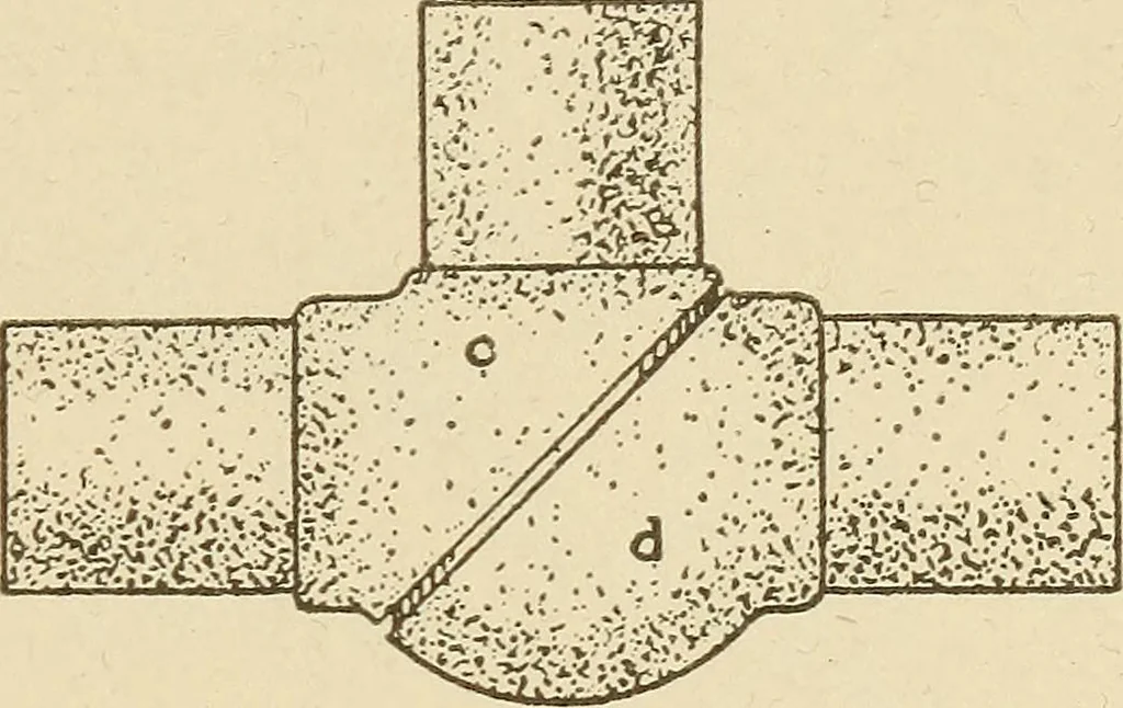 An illustration from Pattern making; a practical treatise for the pattern maker on wood-working and wood turning, tools and equipment, construction of simple and complicated patterns, modern molding machines and molding practice, 1921, leaf 150