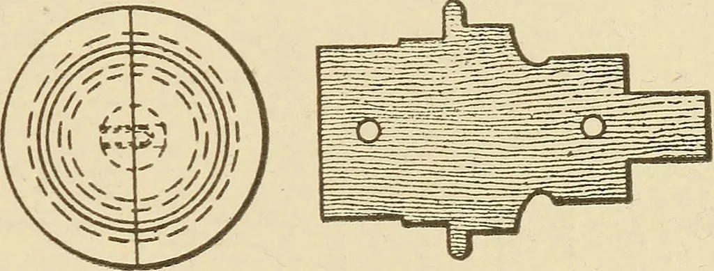 An illustration from Pattern making; a practical treatise for the pattern maker on wood-working and wood turning, tools and equipment, construction of simple and complicated patterns, modern molding machines and molding practice, 1921, leaf 150
