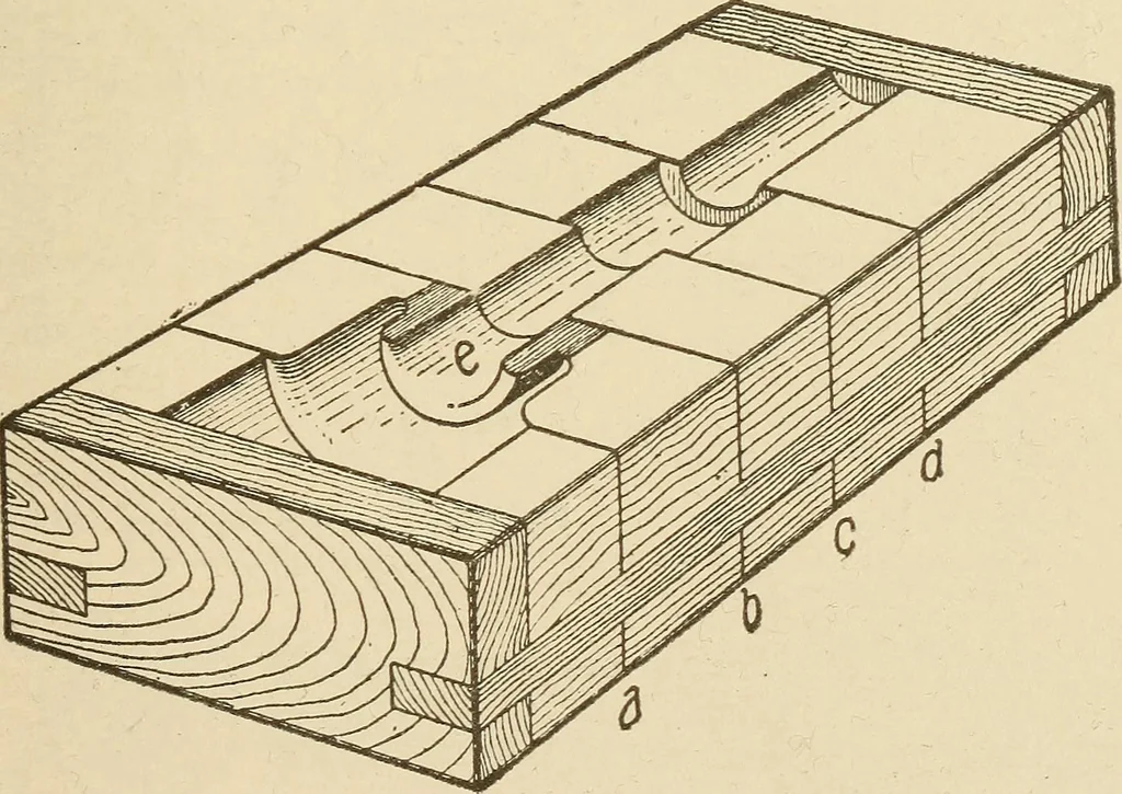 An illustration from Pattern making; a practical treatise for the pattern maker on wood-working and wood turning, tools and equipment, construction of simple and complicated patterns, modern molding machines and molding practice, 1921, leaf 150