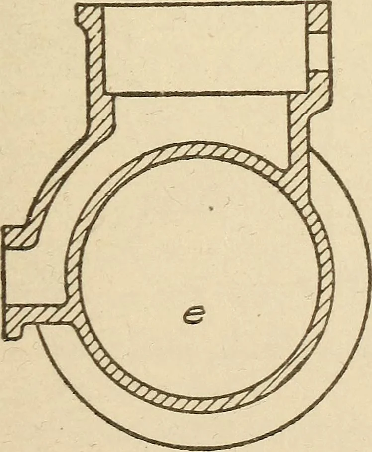 An illustration from Pattern making; a practical treatise for the pattern maker on wood-working and wood turning, tools and equipment, construction of simple and complicated patterns, modern molding machines and molding practice, 1921, leaf 152