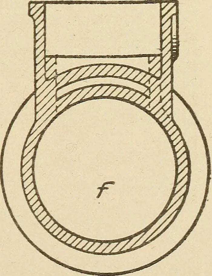 An illustration from Pattern making; a practical treatise for the pattern maker on wood-working and wood turning, tools and equipment, construction of simple and complicated patterns, modern molding machines and molding practice, 1921, leaf 152
