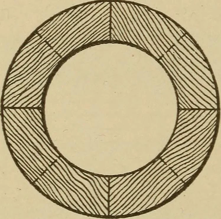 An illustration from Pattern making; a practical treatise for the pattern maker on wood-working and wood turning, tools and equipment, construction of simple and complicated patterns, modern molding machines and molding practice, 1921, leaf 153