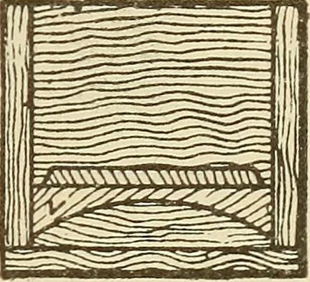 An illustration from Pattern making; a practical treatise for the pattern maker on wood-working and wood turning, tools and equipment, construction of simple and complicated patterns, modern molding machines and molding practice, 1921, leaf 154