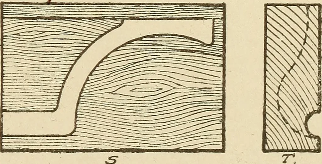 An illustration from Pattern making; a practical treatise for the pattern maker on wood-working and wood turning, tools and equipment, construction of simple and complicated patterns, modern molding machines and molding practice, 1921, leaf 154