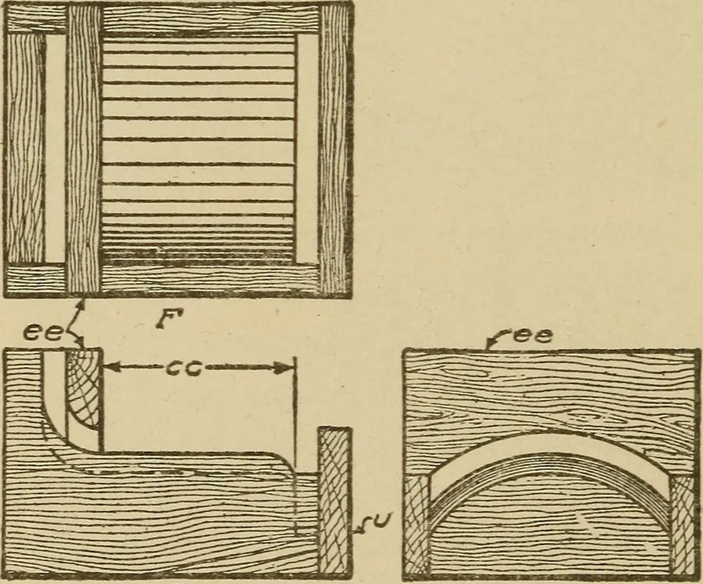 An illustration from Pattern making; a practical treatise for the pattern maker on wood-working and wood turning, tools and equipment, construction of simple and complicated patterns, modern molding machines and molding practice, 1921, leaf 155