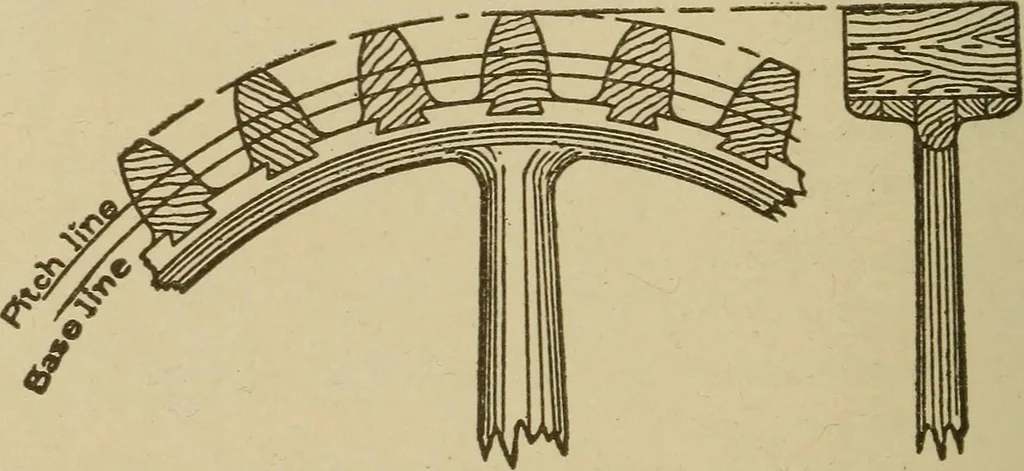 An illustration from Pattern making; a practical treatise for the pattern maker on wood-working and wood turning, tools and equipment, construction of simple and complicated patterns, modern molding machines and molding practice, 1921, leaf 157