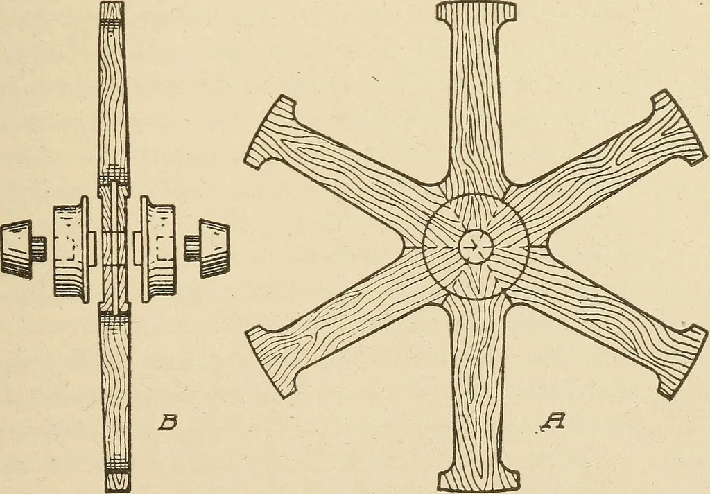 An illustration from Pattern making; a practical treatise for the pattern maker on wood-working and wood turning, tools and equipment, construction of simple and complicated patterns, modern molding machines and molding practice, 1921, leaf 158