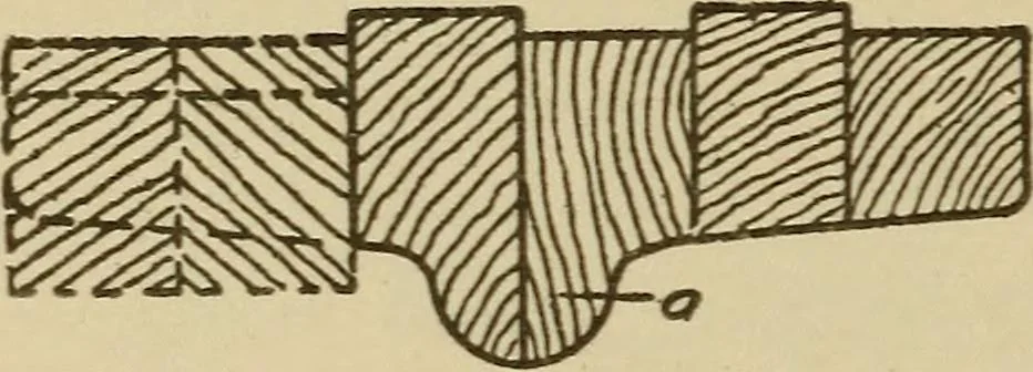 An illustration from Pattern making; a practical treatise for the pattern maker on wood-working and wood turning, tools and equipment, construction of simple and complicated patterns, modern molding machines and molding practice, 1921, leaf 159