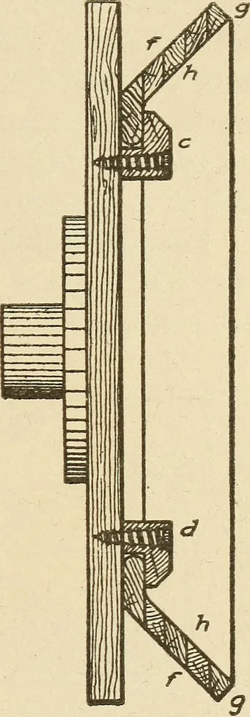 An illustration from Pattern making; a practical treatise for the pattern maker on wood-working and wood turning, tools and equipment, construction of simple and complicated patterns, modern molding machines and molding practice, 1921, leaf 164