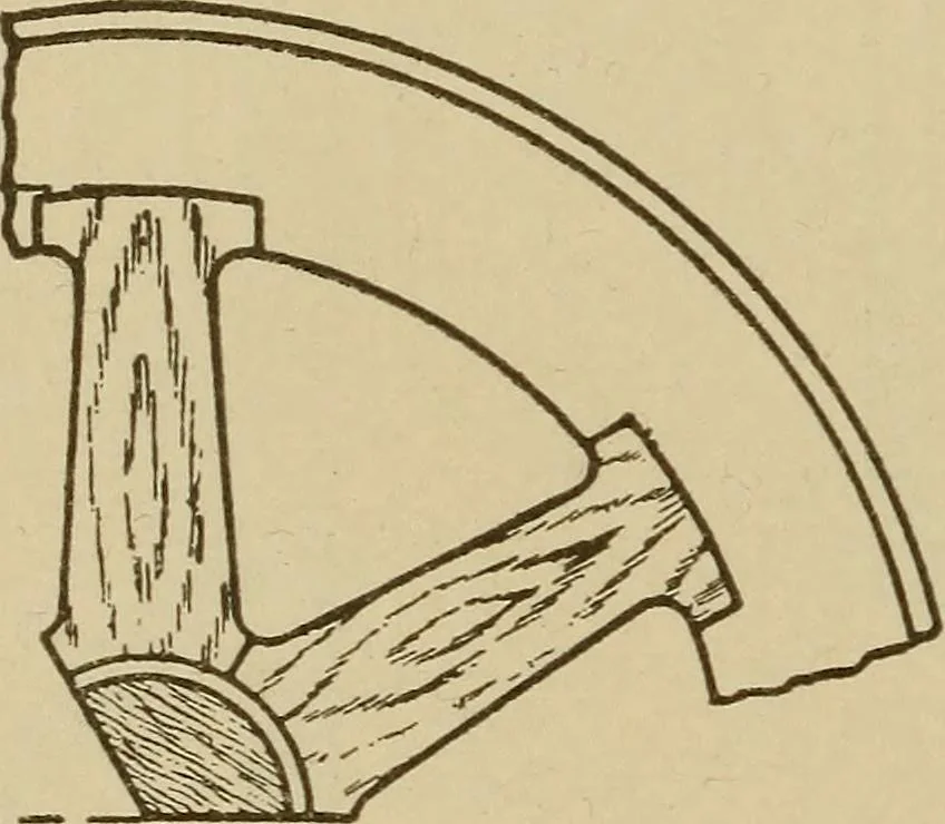 An illustration from Pattern making; a practical treatise for the pattern maker on wood-working and wood turning, tools and equipment, construction of simple and complicated patterns, modern molding machines and molding practice, 1921, leaf 165
