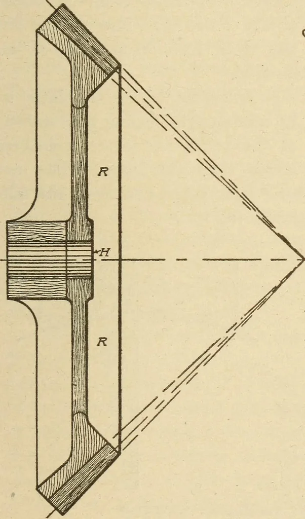 An illustration from Pattern making; a practical treatise for the pattern maker on wood-working and wood turning, tools and equipment, construction of simple and complicated patterns, modern molding machines and molding practice, 1921, leaf 166