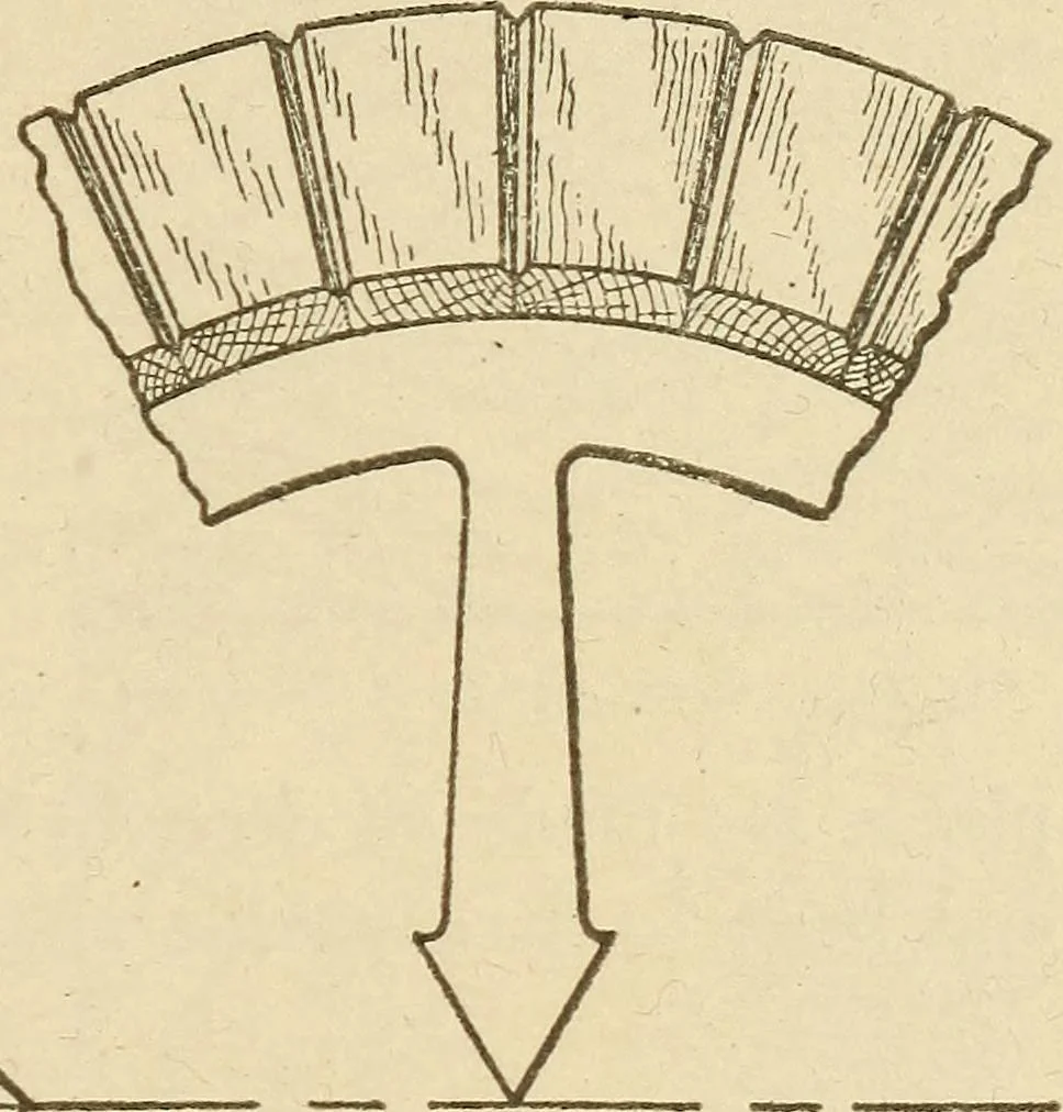 An illustration from Pattern making; a practical treatise for the pattern maker on wood-working and wood turning, tools and equipment, construction of simple and complicated patterns, modern molding machines and molding practice, 1921, leaf 166