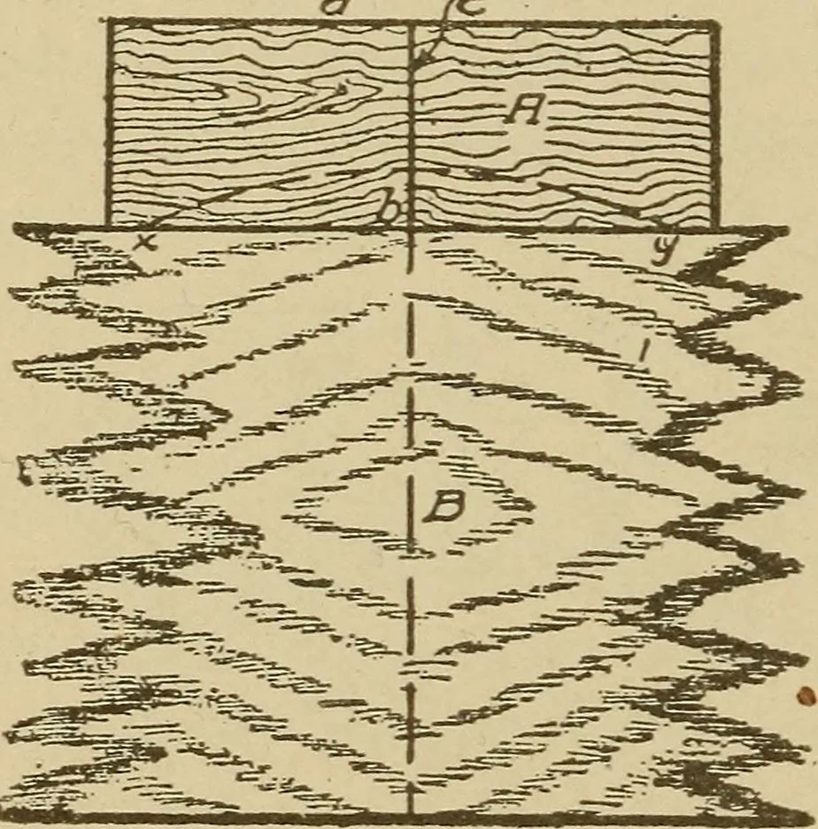 An illustration from Pattern making; a practical treatise for the pattern maker on wood-working and wood turning, tools and equipment, construction of simple and complicated patterns, modern molding machines and molding practice, 1921, leaf 167