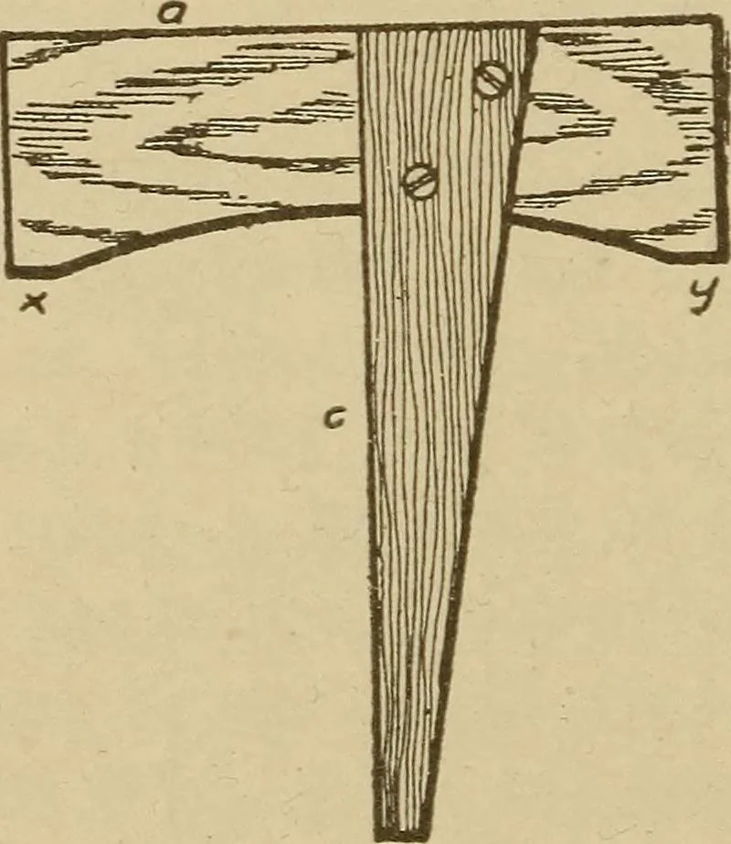 An illustration from Pattern making; a practical treatise for the pattern maker on wood-working and wood turning, tools and equipment, construction of simple and complicated patterns, modern molding machines and molding practice, 1921, leaf 167