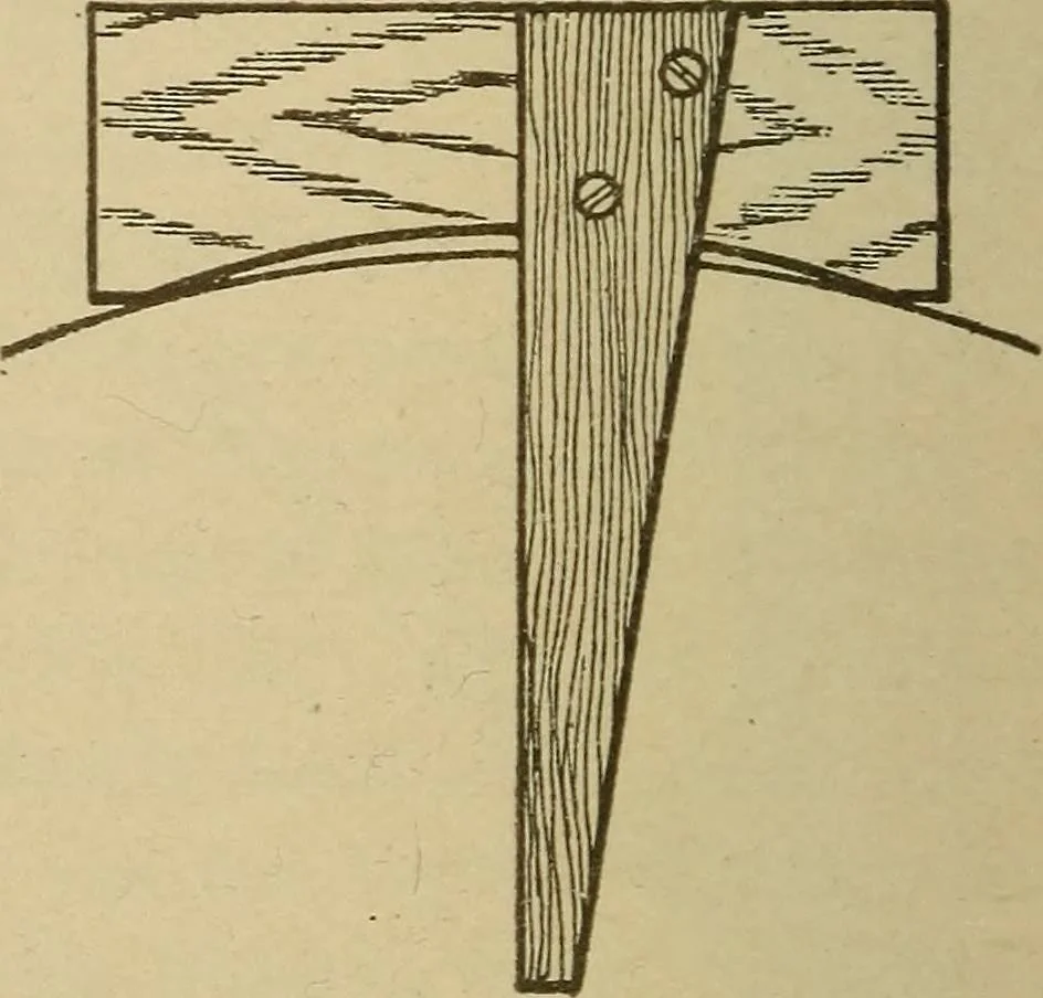 An illustration from Pattern making; a practical treatise for the pattern maker on wood-working and wood turning, tools and equipment, construction of simple and complicated patterns, modern molding machines and molding practice, 1921, leaf 167