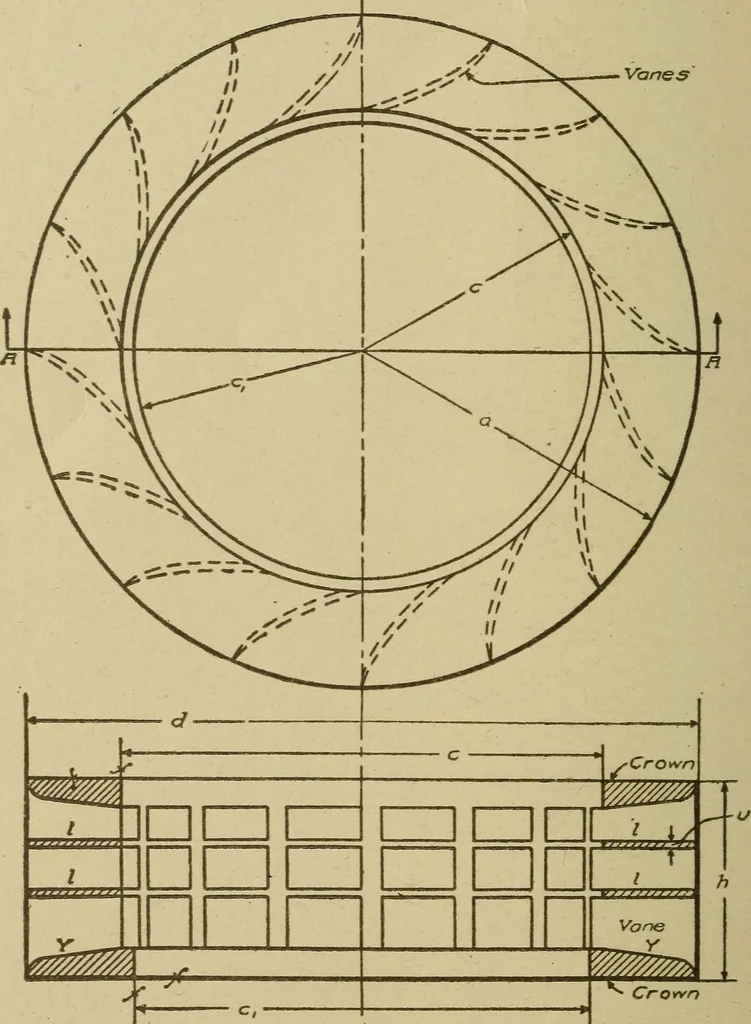 An illustration from Pattern making; a practical treatise for the pattern maker on wood-working and wood turning, tools and equipment, construction of simple and complicated patterns, modern molding machines and molding practice, 1921, leaf 173