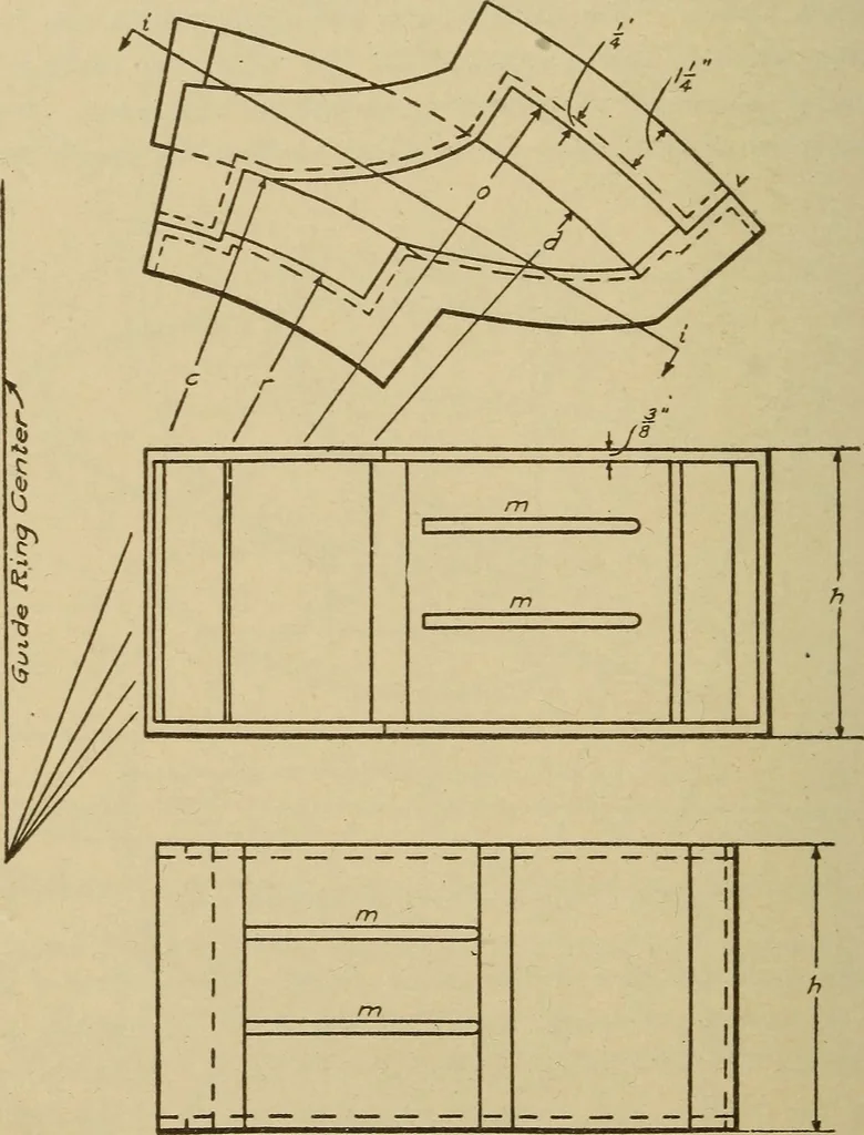 An illustration from Pattern making; a practical treatise for the pattern maker on wood-working and wood turning, tools and equipment, construction of simple and complicated patterns, modern molding machines and molding practice, 1921, leaf 175