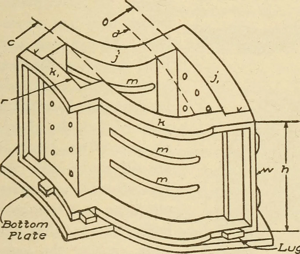 An illustration from Pattern making; a practical treatise for the pattern maker on wood-working and wood turning, tools and equipment, construction of simple and complicated patterns, modern molding machines and molding practice, 1921, leaf 176