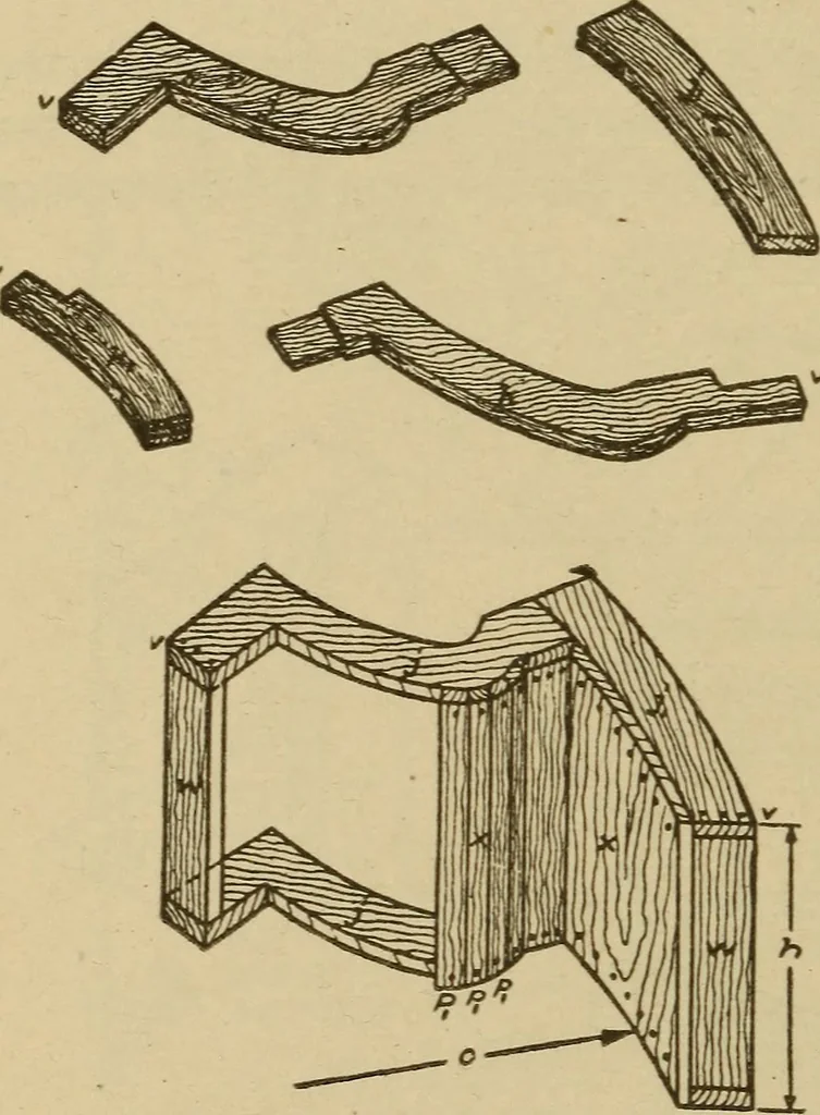 An illustration from Pattern making; a practical treatise for the pattern maker on wood-working and wood turning, tools and equipment, construction of simple and complicated patterns, modern molding machines and molding practice, 1921, leaf 177