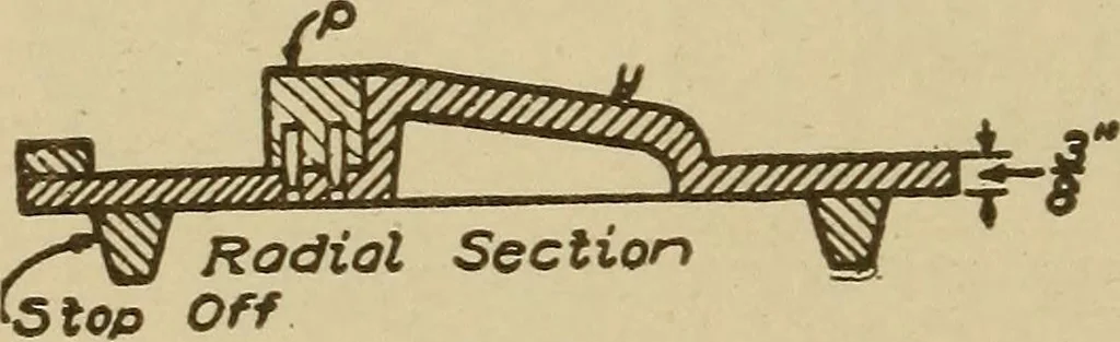 An illustration from Pattern making; a practical treatise for the pattern maker on wood-working and wood turning, tools and equipment, construction of simple and complicated patterns, modern molding machines and molding practice, 1921, leaf 179