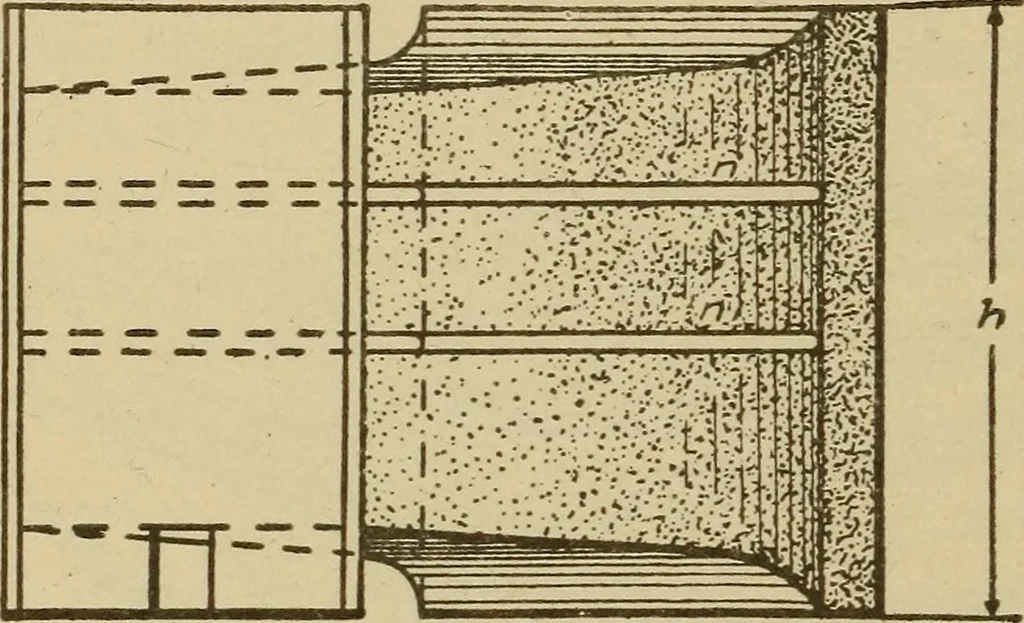 An illustration from Pattern making; a practical treatise for the pattern maker on wood-working and wood turning, tools and equipment, construction of simple and complicated patterns, modern molding machines and molding practice, 1921, leaf 181