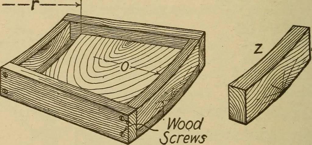 An illustration from Pattern making; a practical treatise for the pattern maker on wood-working and wood turning, tools and equipment, construction of simple and complicated patterns, modern molding machines and molding practice, 1921, leaf 181