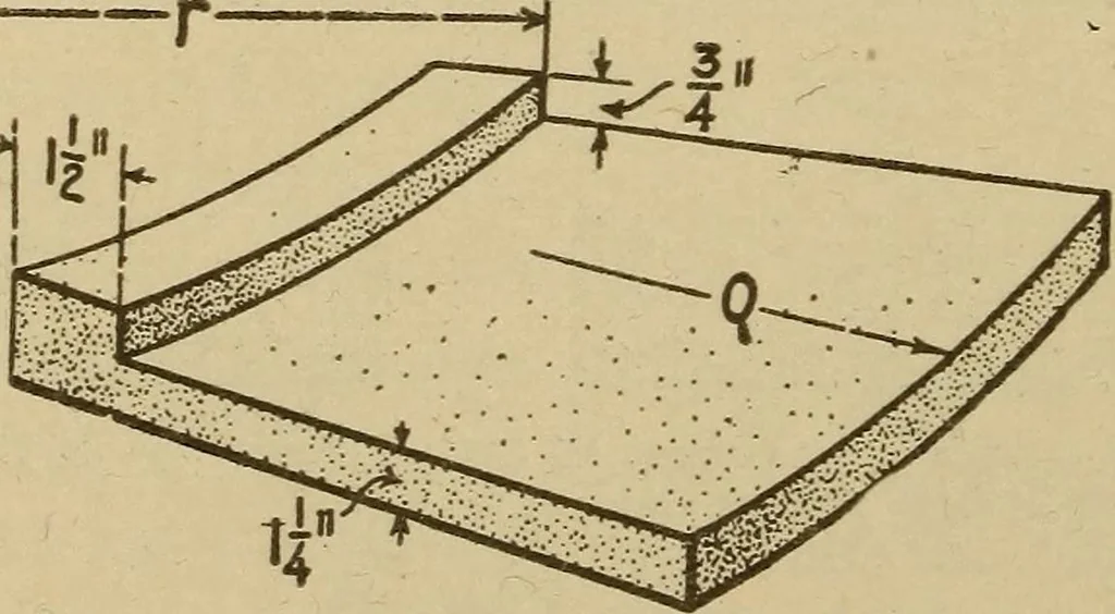An illustration from Pattern making; a practical treatise for the pattern maker on wood-working and wood turning, tools and equipment, construction of simple and complicated patterns, modern molding machines and molding practice, 1921, leaf 181