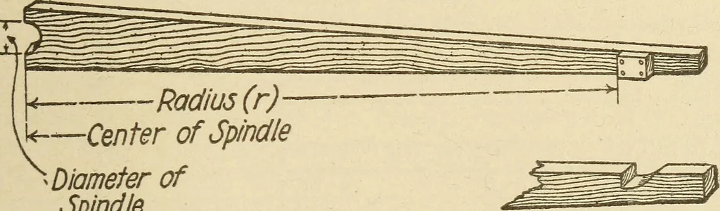 An illustration from Pattern making; a practical treatise for the pattern maker on wood-working and wood turning, tools and equipment, construction of simple and complicated patterns, modern molding machines and molding practice, 1921, leaf 182
