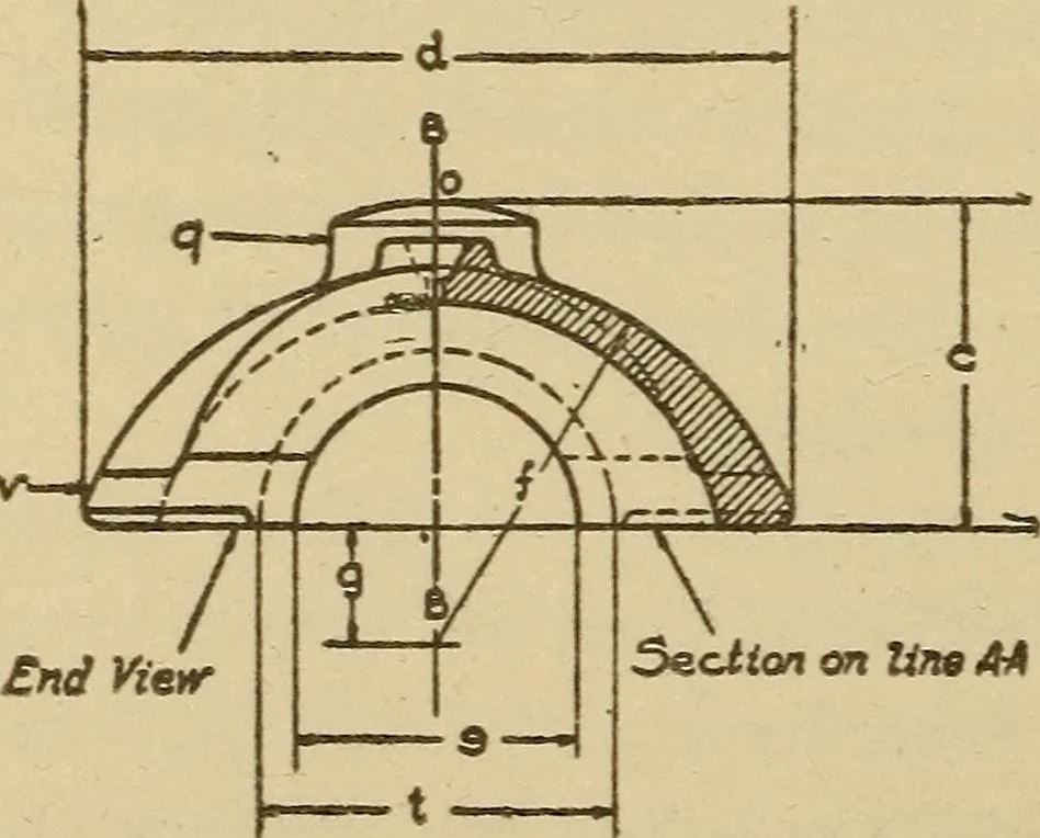 An illustration from Pattern making; a practical treatise for the pattern maker on wood-working and wood turning, tools and equipment, construction of simple and complicated patterns, modern molding machines and molding practice, 1921, leaf 185
