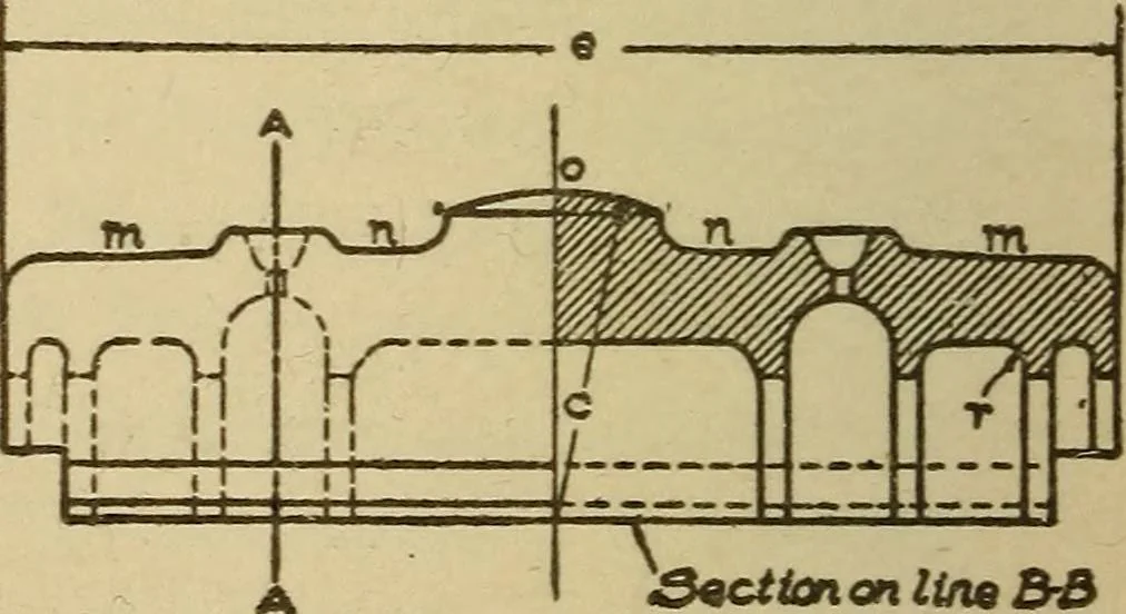 An illustration from Pattern making; a practical treatise for the pattern maker on wood-working and wood turning, tools and equipment, construction of simple and complicated patterns, modern molding machines and molding practice, 1921, leaf 185