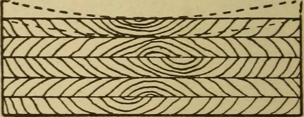 An illustration from Pattern making; a practical treatise for the pattern maker on wood-working and wood turning, tools and equipment, construction of simple and complicated patterns, modern molding machines and molding practice, 1921, leaf 19