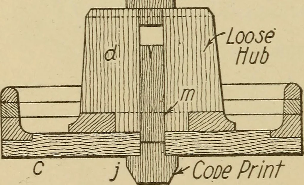 An illustration from Pattern making; a practical treatise for the pattern maker on wood-working and wood turning, tools and equipment, construction of simple and complicated patterns, modern molding machines and molding practice, 1921, leaf 191