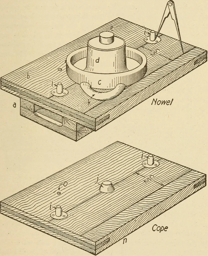 An illustration from Pattern making; a practical treatise for the pattern maker on wood-working and wood turning, tools and equipment, construction of simple and complicated patterns, modern molding machines and molding practice, 1921, leaf 192
